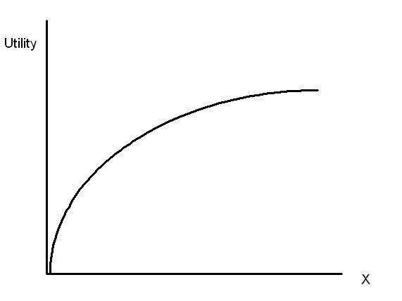 Utility function
