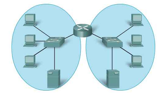 Typical network
